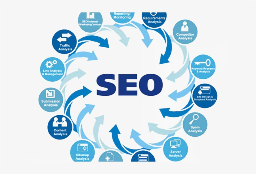 Seo Process, transparent png