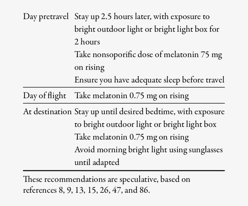Recommended Treatment For Westbound Flight Of Up To - Diathermy, transparent png