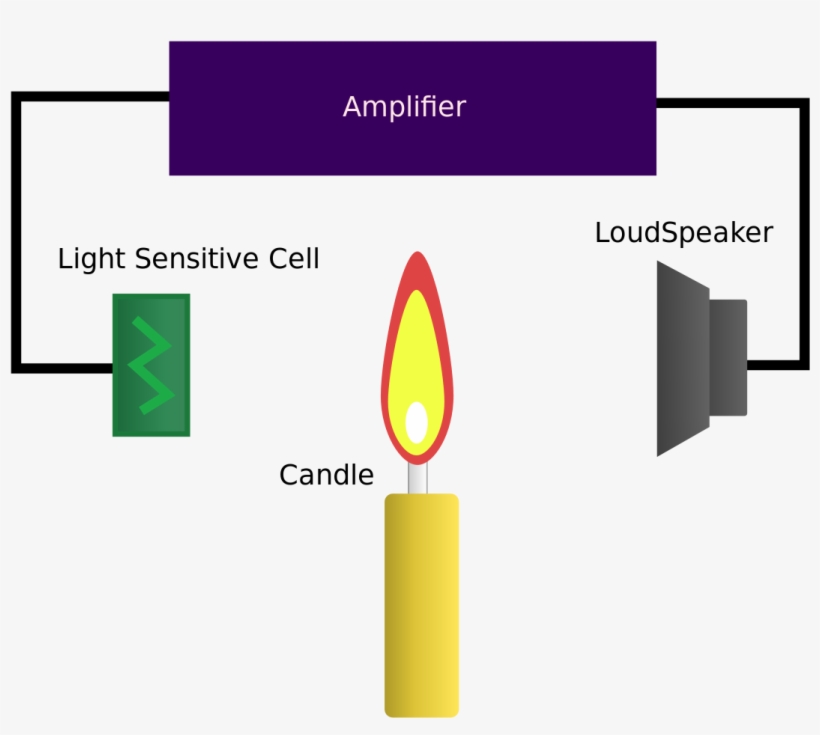 Singing Candle - Candle Diagram, transparent png