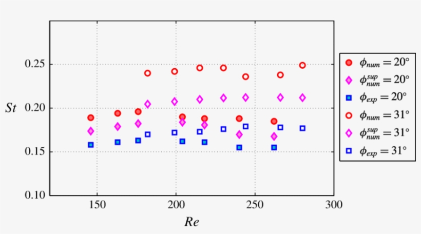 Flat Cylinder Χ = - Diagram, transparent png