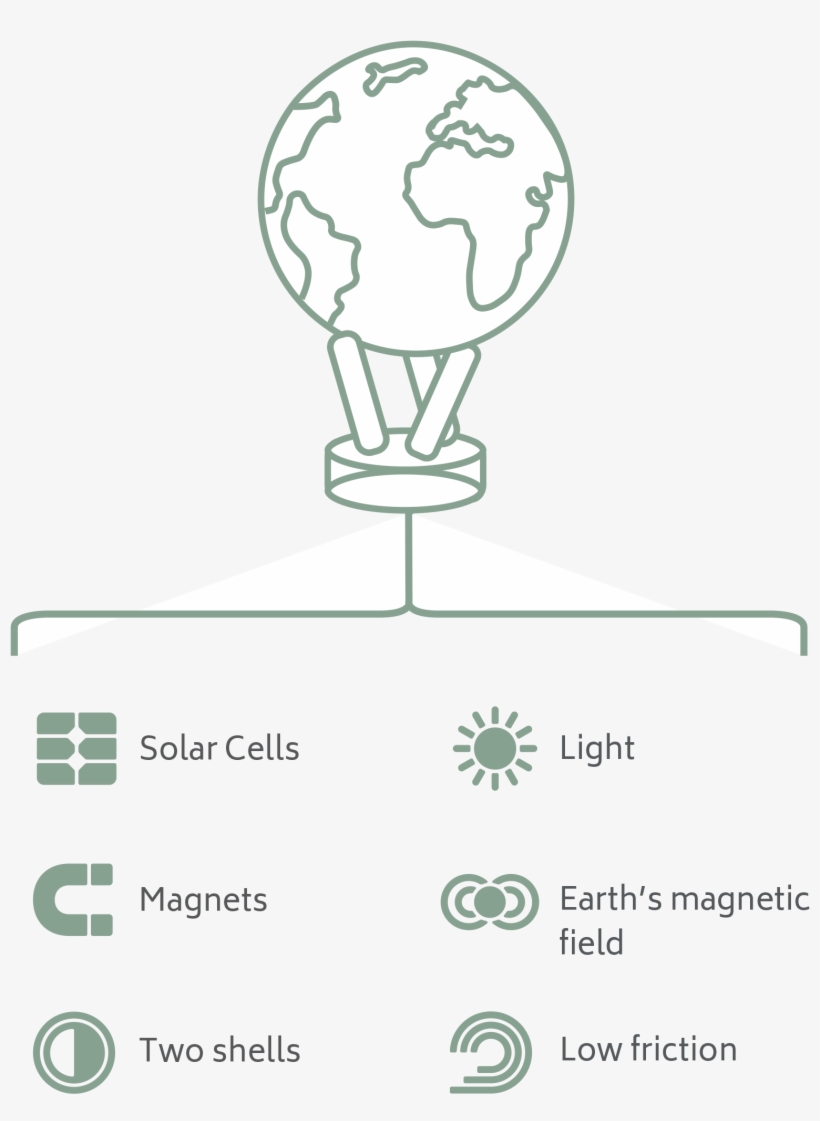 Each Globe Has A Transparent Outer Shell - Illustration, transparent png
