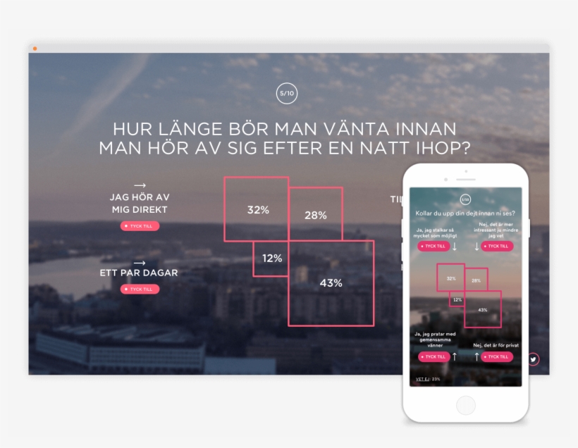 Singelliv Site Mobile - Smartphone, transparent png