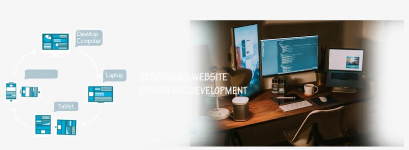 Responsive Website Design And Development - Computer, transparent png