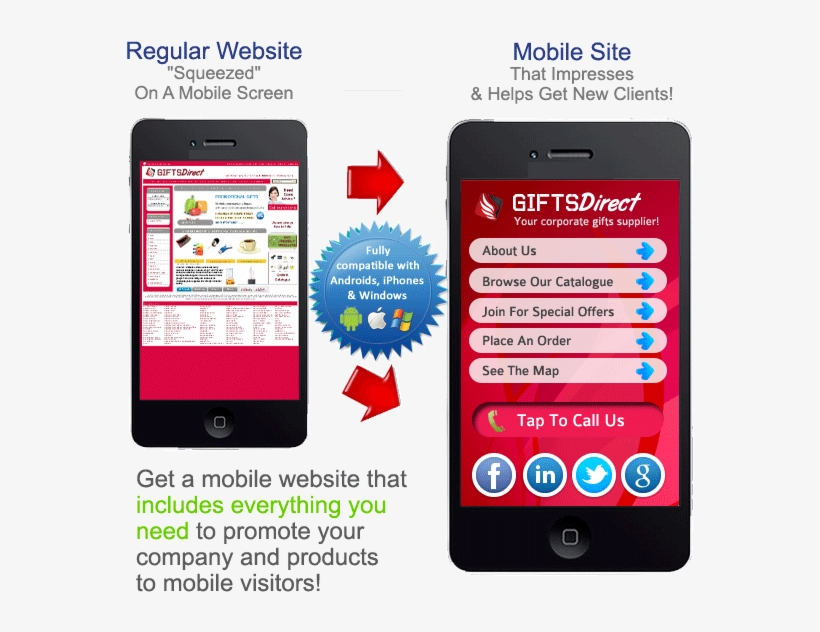 Why Do I Need A Mobile Website - Iphone, transparent png