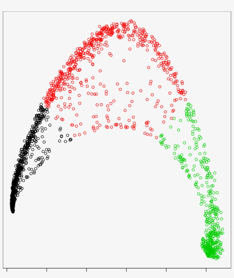 K-means Applied To The First Two Kpcs, Extracted Through - Art, transparent png