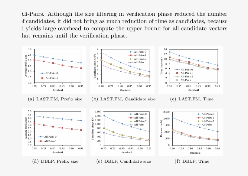 Effects Of All-pairs's Filtering Methods - Diagram, transparent png