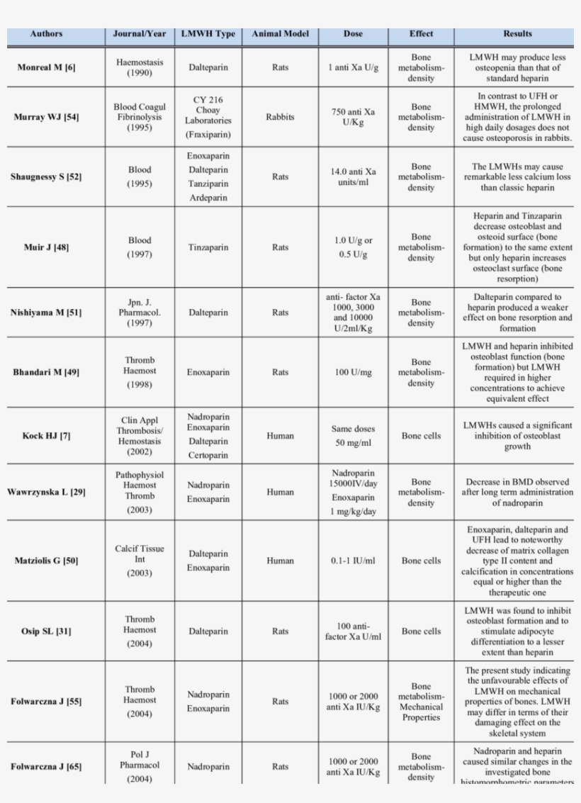 Characteristics Of All Articles With Lmwhs-effects - Number, transparent png