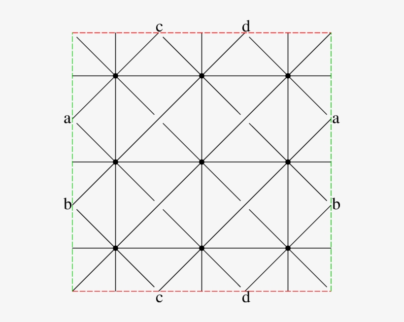 A Schematic Picture Of The Hesse Configuration Consisting - Triangle, transparent png
