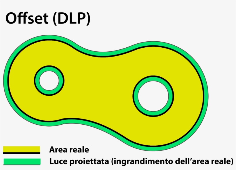 The Offset Is Also Utilized To Eliminate Small Defects - Diagram, transparent png