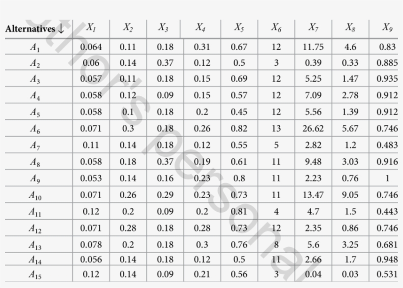 Initial Decision Making Matrix Of 15 Contractors In - سلم رواتب سابك 2011, transparent png