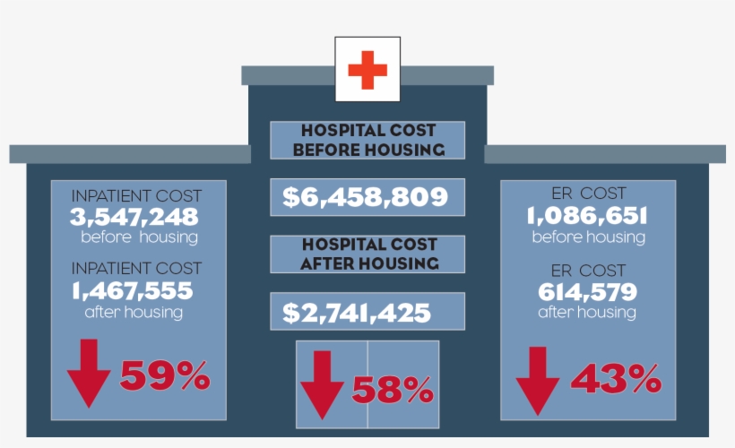 About Ability Housing - Cross, transparent png