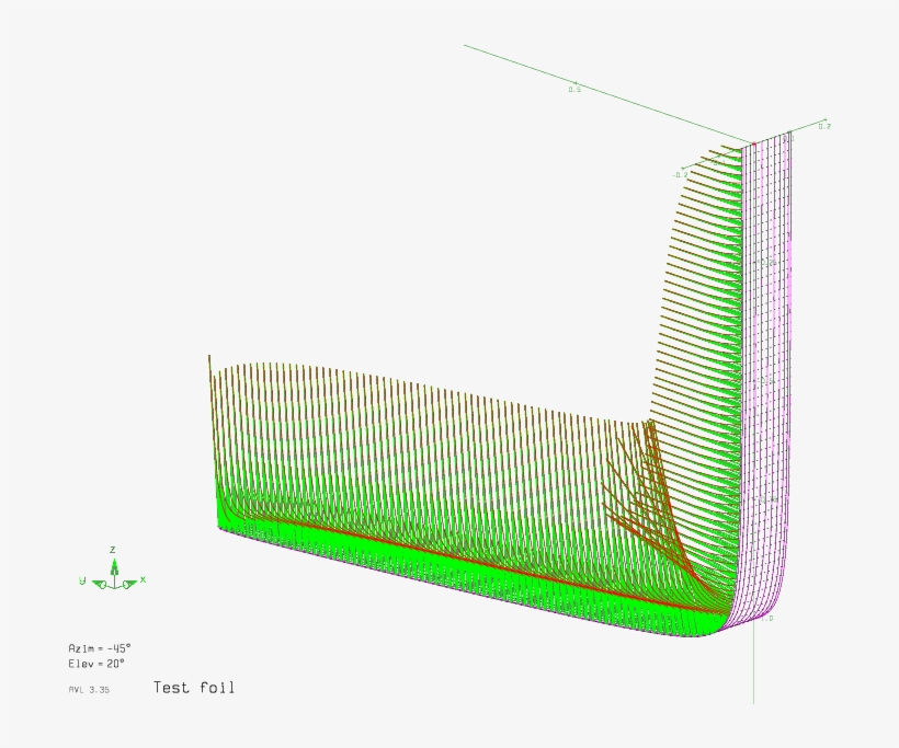Simulation-based Optimization Of The Hydrofoil Of A - Net, transparent png