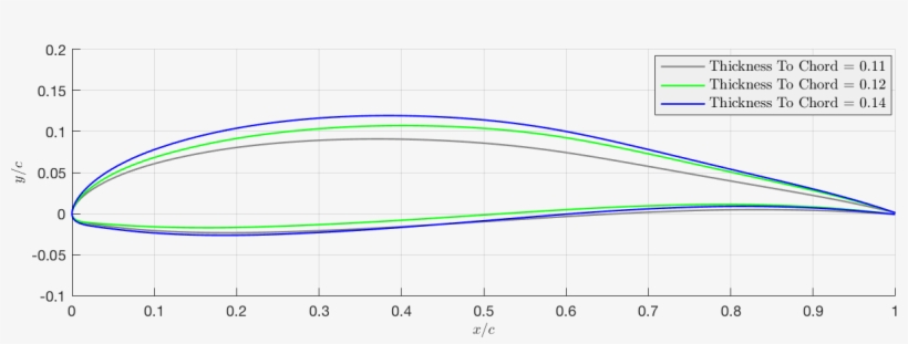 Structural Performance Modeling - Diagram, transparent png