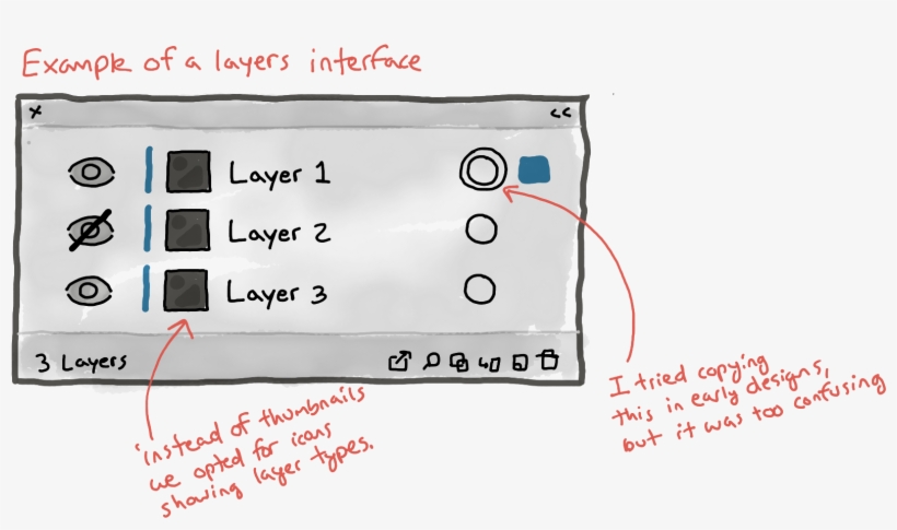 Below Is A Sketch Showing The Elements That Might Normally - Diagram, transparent png