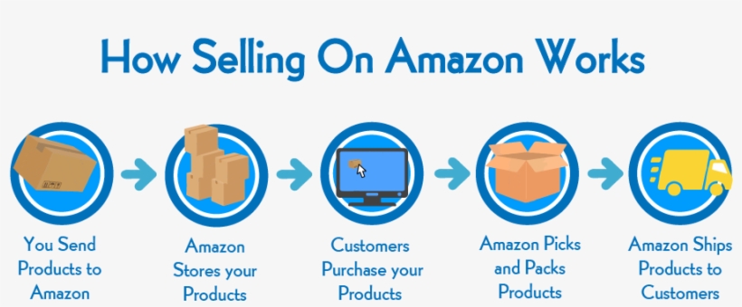 Is Amazon Sales Blueprint By Tai Lopez A Scam - Graphic Design, transparent png