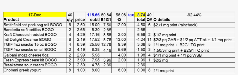 I Haven't Posted For A While But Plan To Get Back At - Number, transparent png