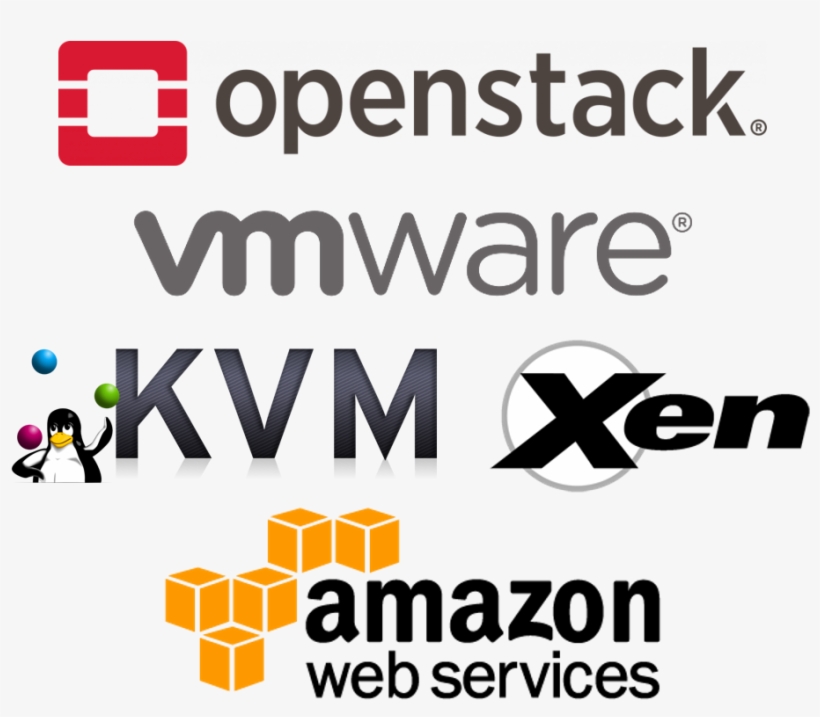 Broadforward Products Are Based On The Bfx Architecture, - Amazon Web Services, transparent png