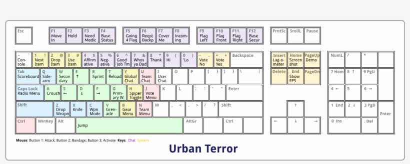 This Free Icons Png Design Of Urban Terror Keyboard, transparent png