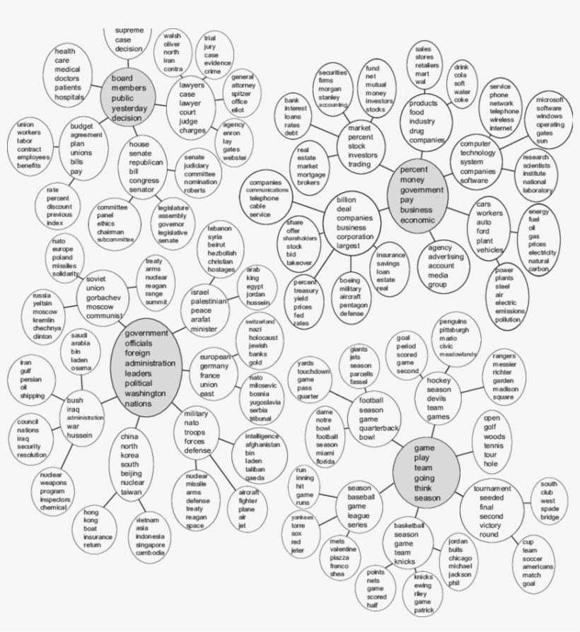 Tree Structured Topics From The New York Times - Line Art, transparent png