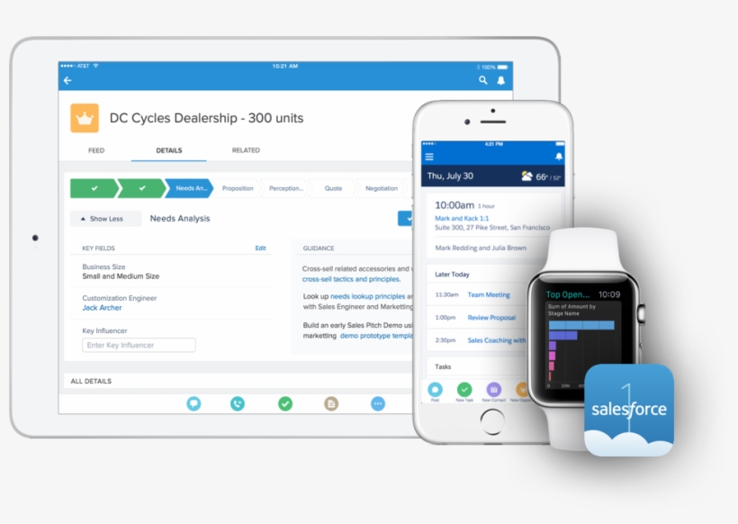 A Look Back - Salesforce Mobile, transparent png