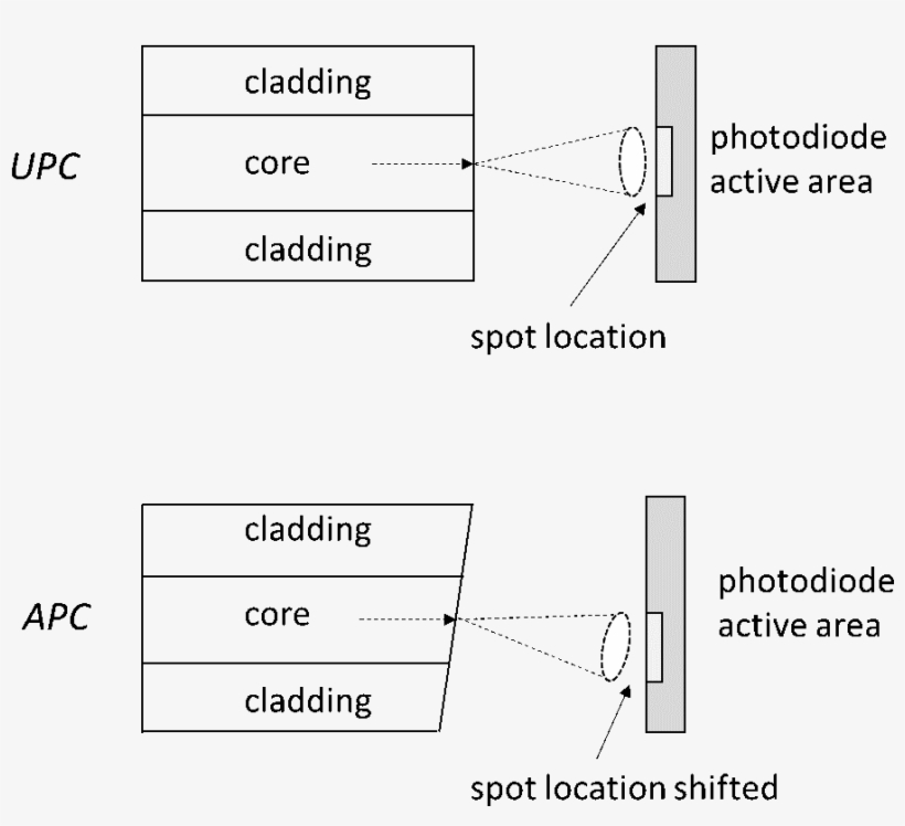 Why Do I Get “positive Loss” When Verifying A Test - Diagram, transparent png