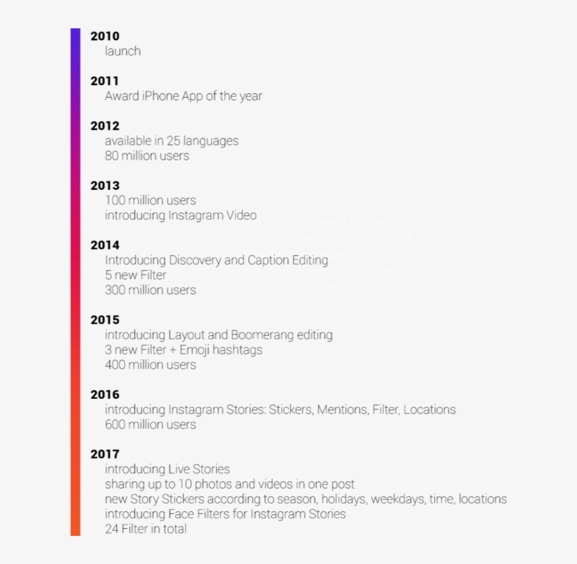 Instagram Timeline - Mathematical Optimization, transparent png