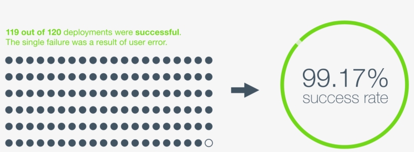 All Users Were Brand New To The Nio™ And Received Only - Circle, transparent png