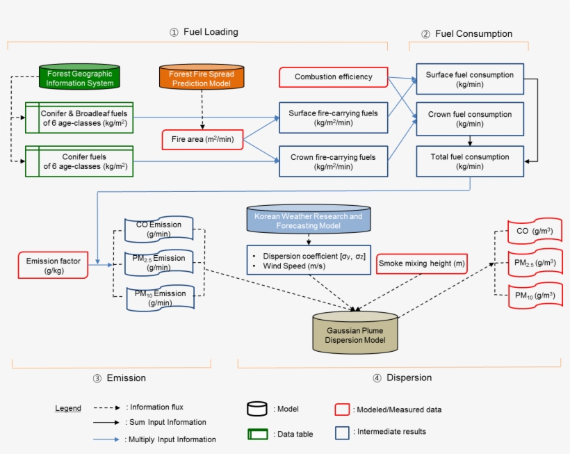 Graphical Abstract - Diagram - 1475x1134 PNG Download - PNGkit
