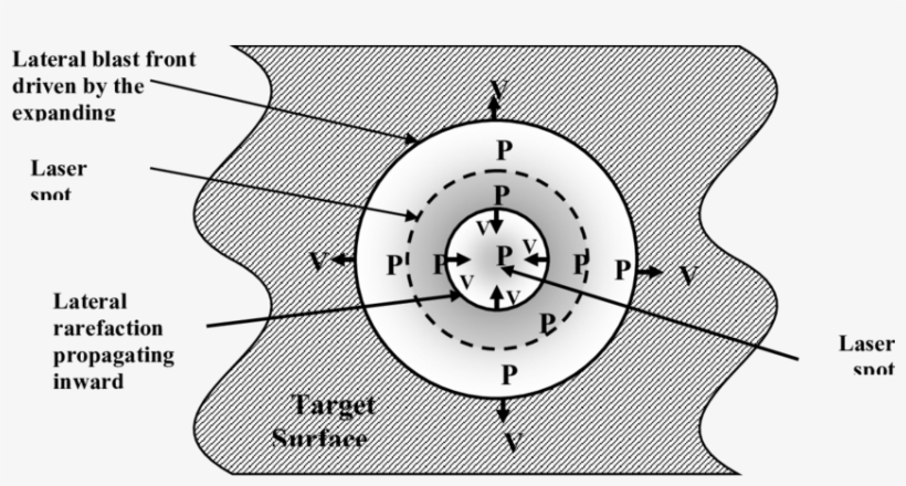 A Top View Of Plasma Status Over Target Surfac - Wall Clock, transparent png