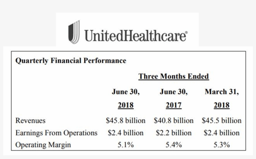 United Health Group, transparent png