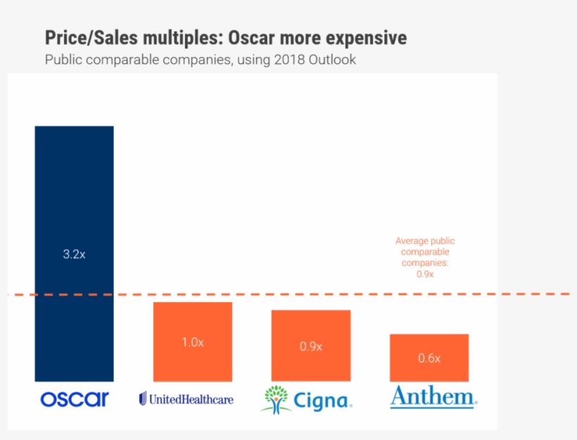 Oscar Health, transparent png