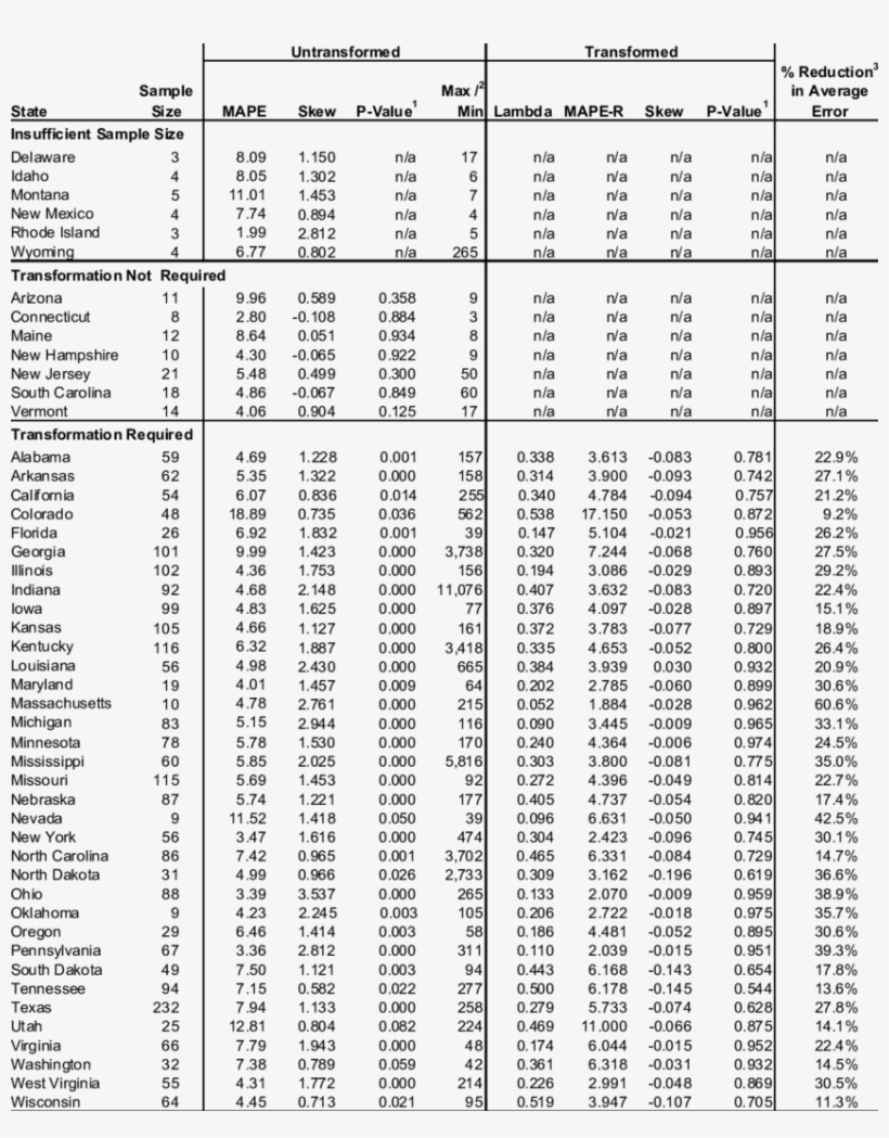 Ape Distribution Statistics, States - Number, transparent png