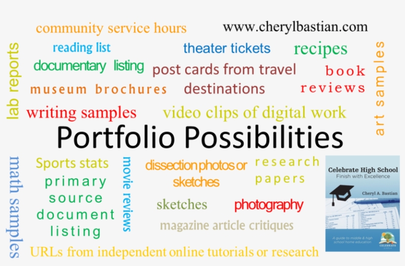 Portfolio Possibilities - Include In Portfolio, transparent png