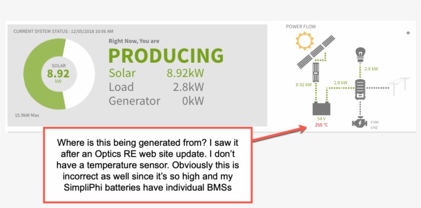 Wildly Wrong Temp Readout On Dashboard Of Optics - Diagram, transparent png