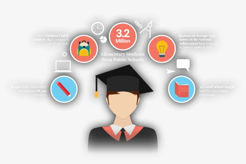 We Make Education Work - Graduation, transparent png
