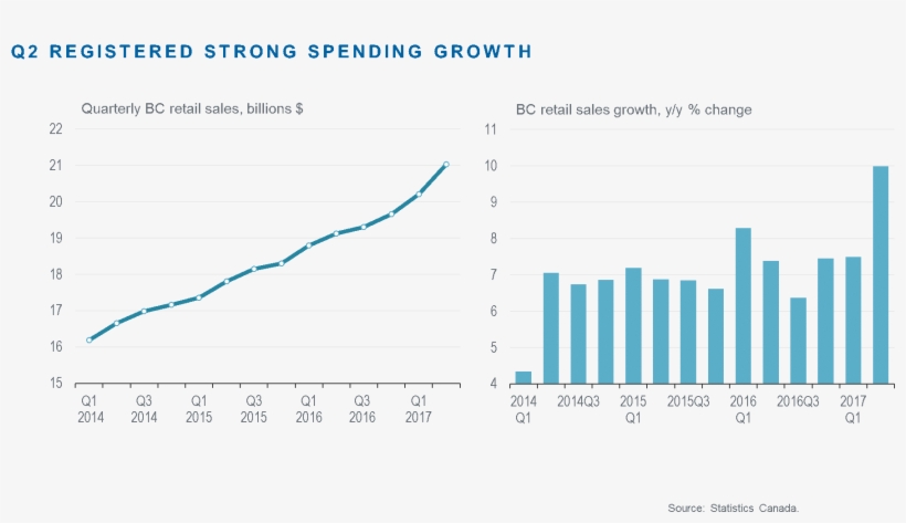 As Shown In The Figure Below, Following Three Years - Plot, transparent png