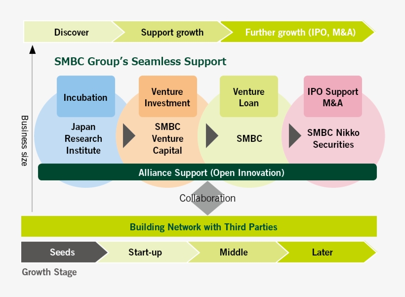 This Chart Indicates Our Lead Position In The Japanese - 重点 戦略 中期 計画, transparent png