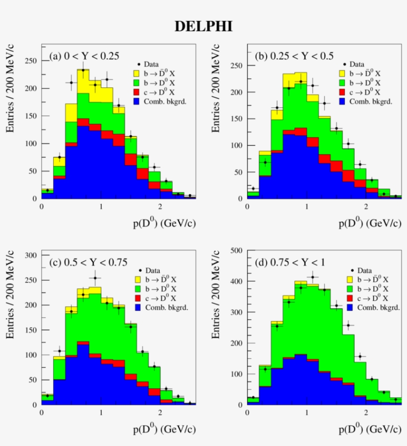 The D 0 Momentum In The B-hadron Rest Frame P In Bins - Diagram, transparent png