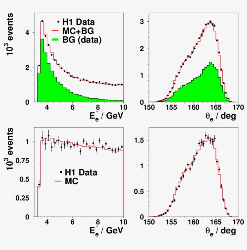 Comparison Of The Correct Sign Data With The Sum (open - Diagram, transparent png