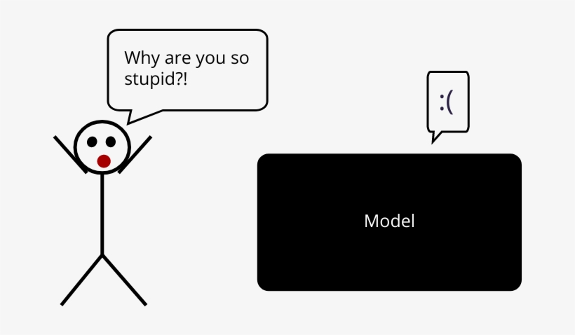 If It Uses A Metric To Tell How Well It's Performing - Diagram, transparent png
