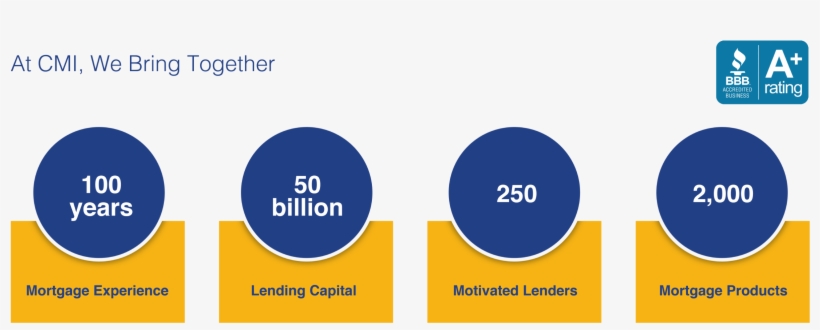 As You Shop Around For A Mortgage Or Home Equity Loan, - Diagram, transparent png