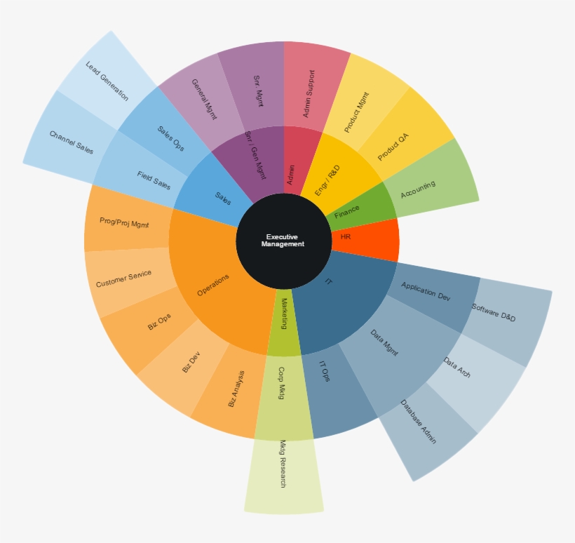 Eryn Jelesiewicz Contact Profile - Circle, transparent png