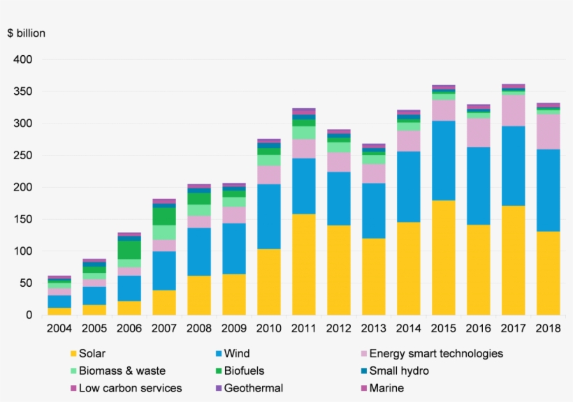 Recent Photos - Bnef Clean Energy Investment 2018, transparent png