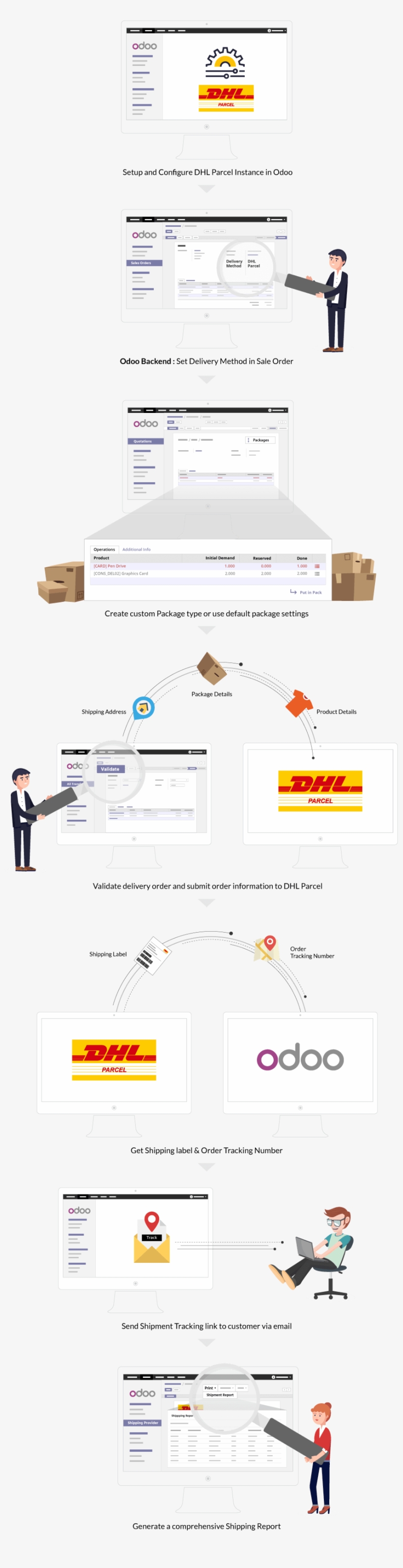 Automatic Jobs 1000x3403 PNG Download PNGkit