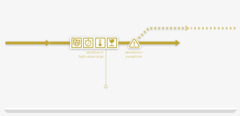 Connecting Data Sources To Improve Awareness Throughout - Diagram, transparent png