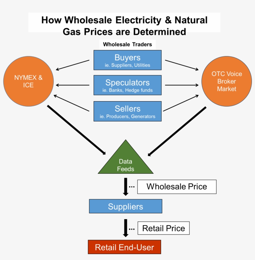 Related Articles - Diagram, transparent png