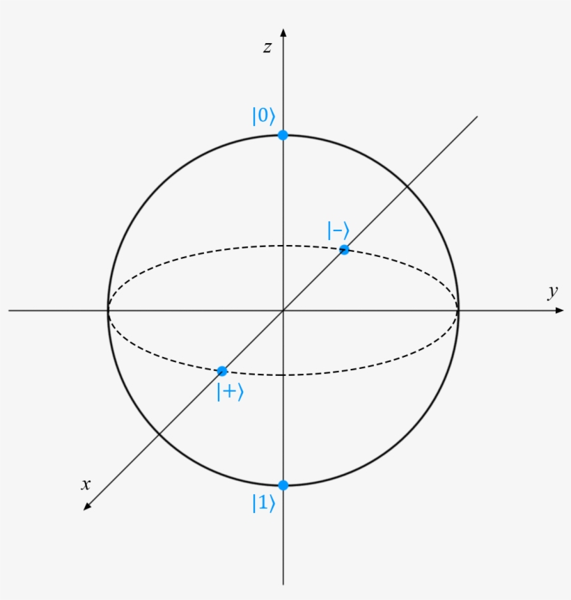 Quantum States - Circle, transparent png