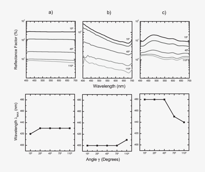 Spectral Properties Of Three Representative Automotive - Diagram, transparent png