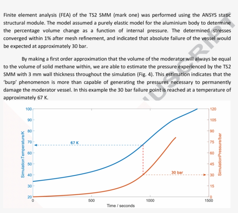 Simulation Of The Ts2 Smm Showing Both Temperature - Diagram, transparent png
