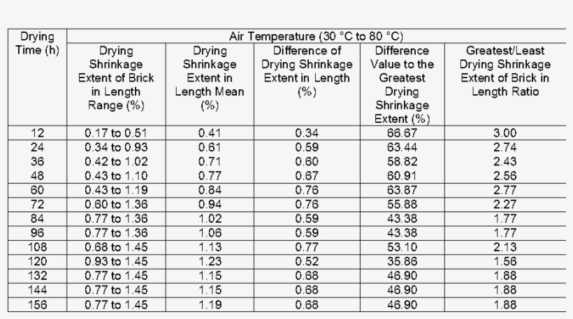 Drying Shrinkage Extent Of Biomass Brick In Width - Atal Pension Yojna Chart, transparent png